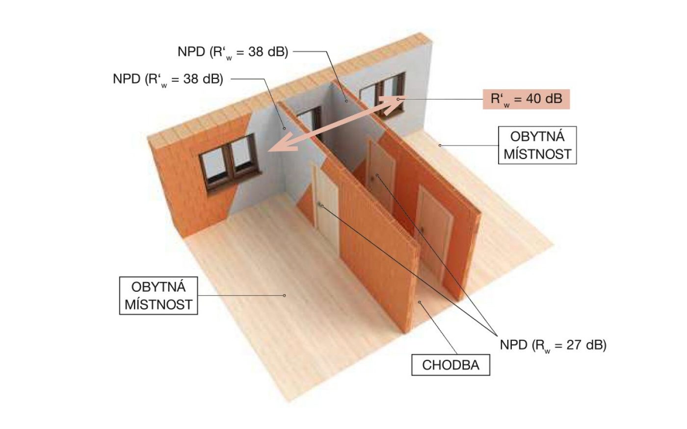 Prostor oddělující dvě obytné místnosti