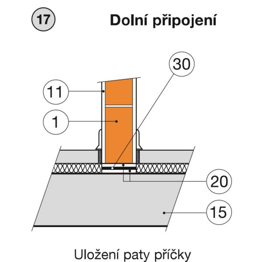 Kotvení příčky pomocí kotevního trnu k železobetonové konstrukci