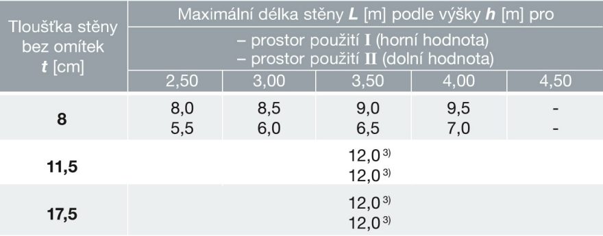 Mezní rozměry nezatížených stěn z cihel Porotherm