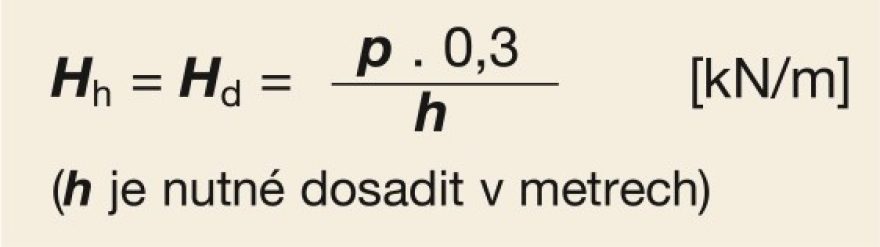 Zatěžovací schéma