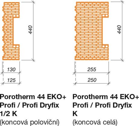 Ukázky použití koncových cihel