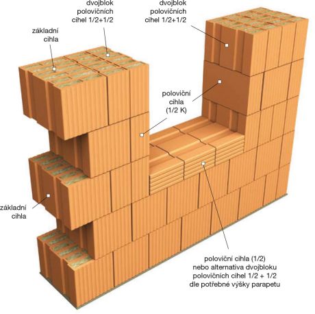 Detail ostění a parapetu otvoru z broušených cihel Porotherm EKO+ Profi