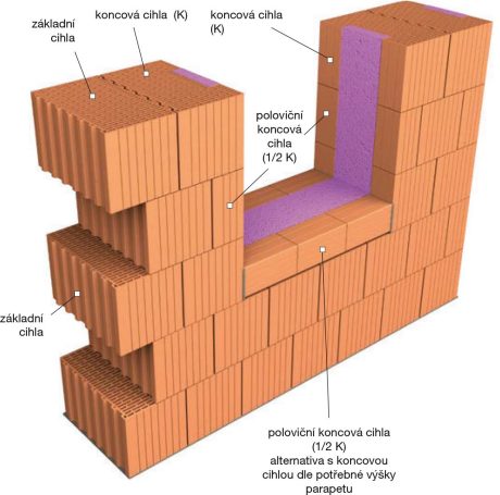 Detail ostění a parapetu otvoru z broušených cihel Porotherm EKO+ Profi