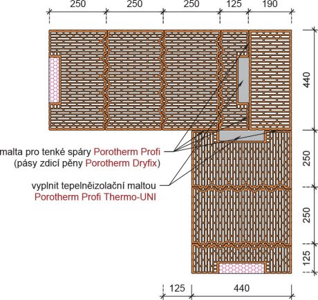Vazba rohu, koutu a ostění cihel Porotherm 44 EKO+ Profi / Profi Dryfix