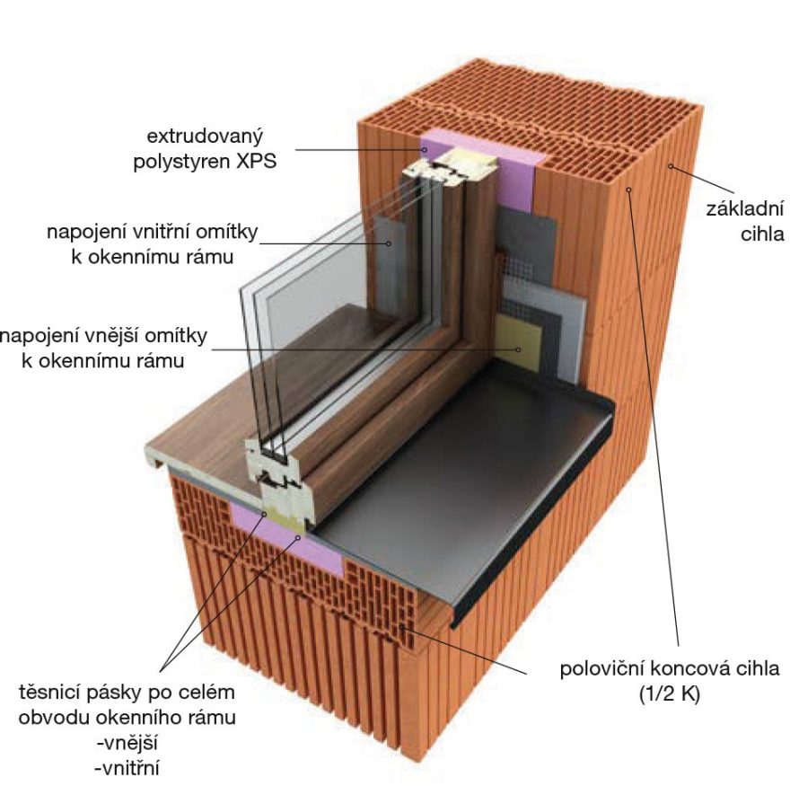 Detail použití připojovacích profilů u systému Porotherm - napojení vnější a vnitřní omítky k okennímu rámu