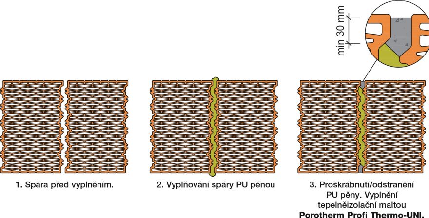 Vyplňování styčné spáry od 5 mm do 30 mm ošetřované po zazdění