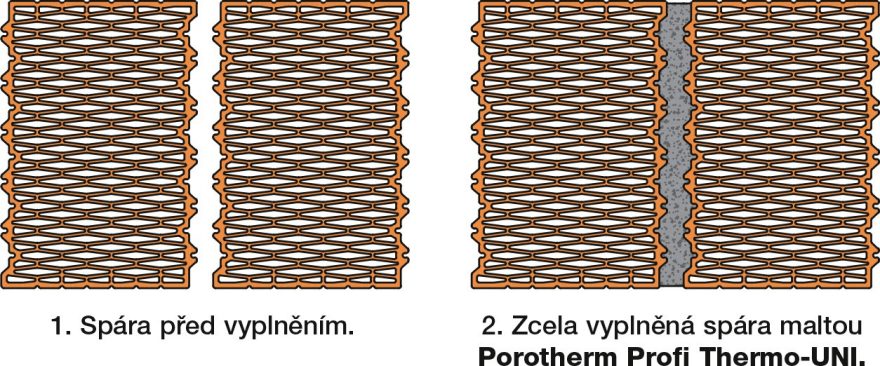 Vyplňování styčné spáry od 5 mm do 50 mm ošetřované ihned