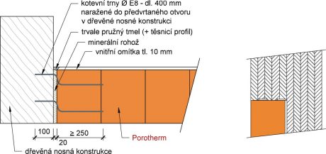 Kotvení vezděné stěny k dřevěné nosné konstrukci