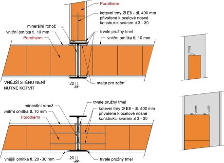 Kotvení vezděné stěny k ocelové nosné konstrukci