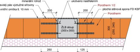 Vodorovný řez - sudá vrstva
