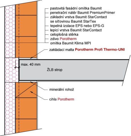 Stěny vyzděné mezi sloupy, částečně předsazené