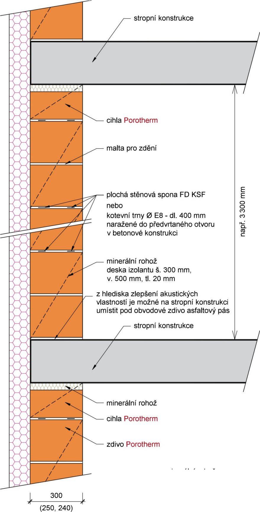 Svislý řez - rozmístění kotevních prvků