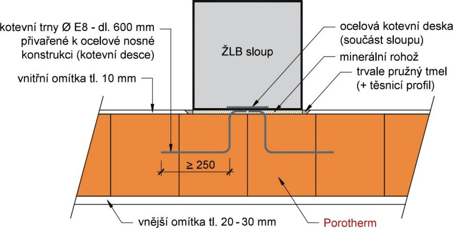 Kotvení spojitě probíhající stěny k železobetonové nebo ocelové nosné konstrukci