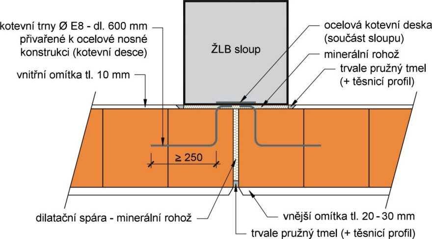 Kotvení stěny k železobetonové nebo ocelové nosné konstrukci v místě dilatační spáry