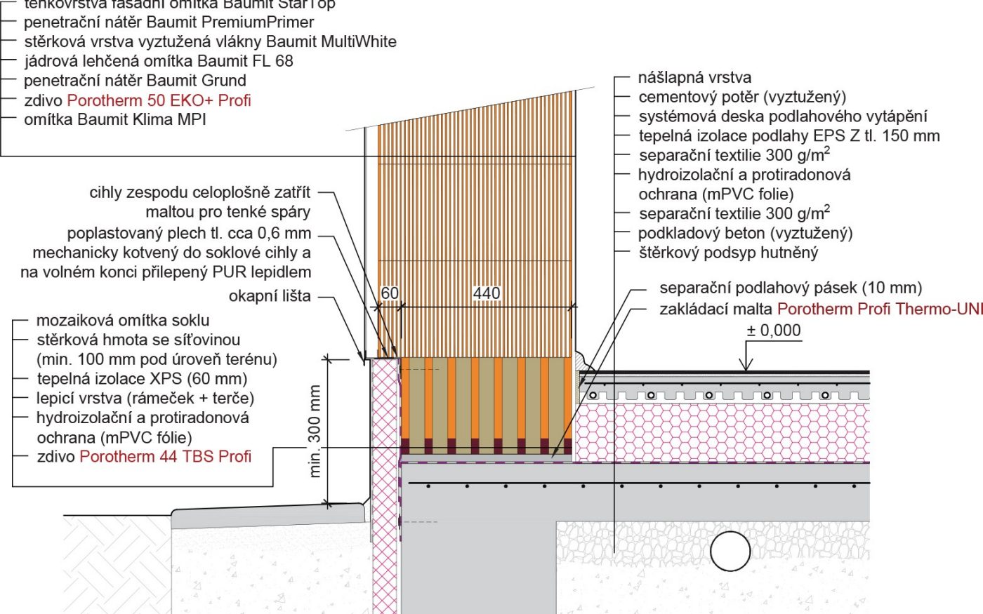 zděný sokl Porotherm 50 EKO+ Profi / 44 TBS Profi / Profi Thermo-UNI
