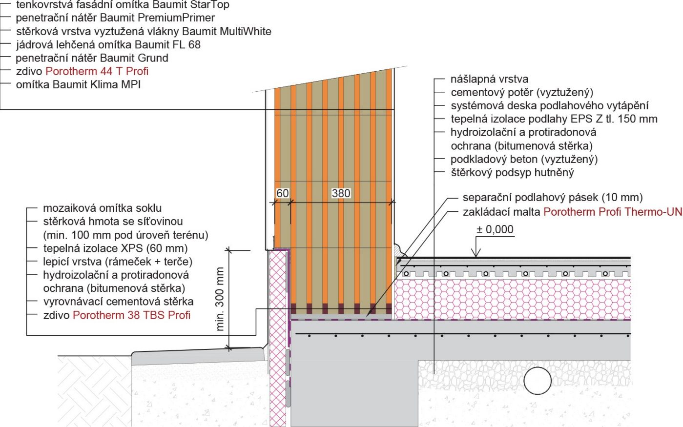 zděný sokl Porotherm 44 T Profi / 38 TBS Profi / Profi Thermo-UNI
