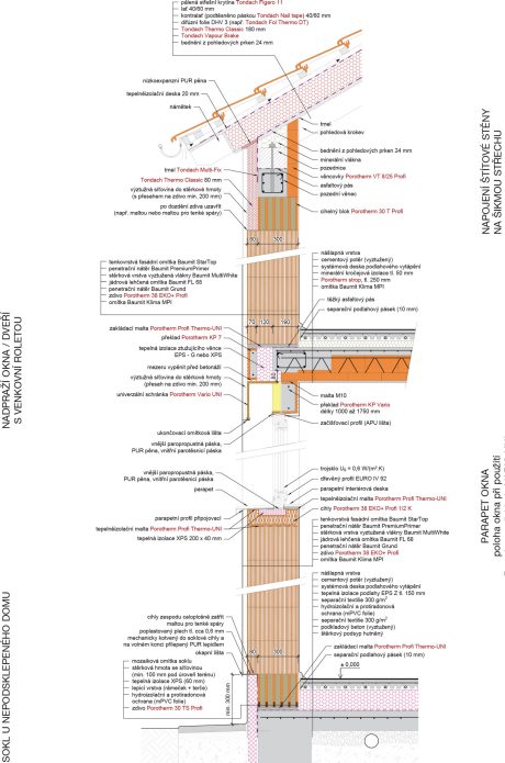 řešení pro NZEB II (Porotherm 38 EKO+ Profi)