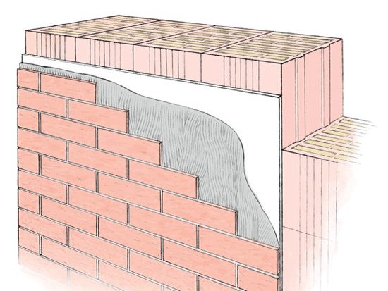 Lepení obkladových pásků přímo na obvodové zdivo (bez použití zateplovacího systému) představuje nejjednodušší variantu použití tohoto materiálu.